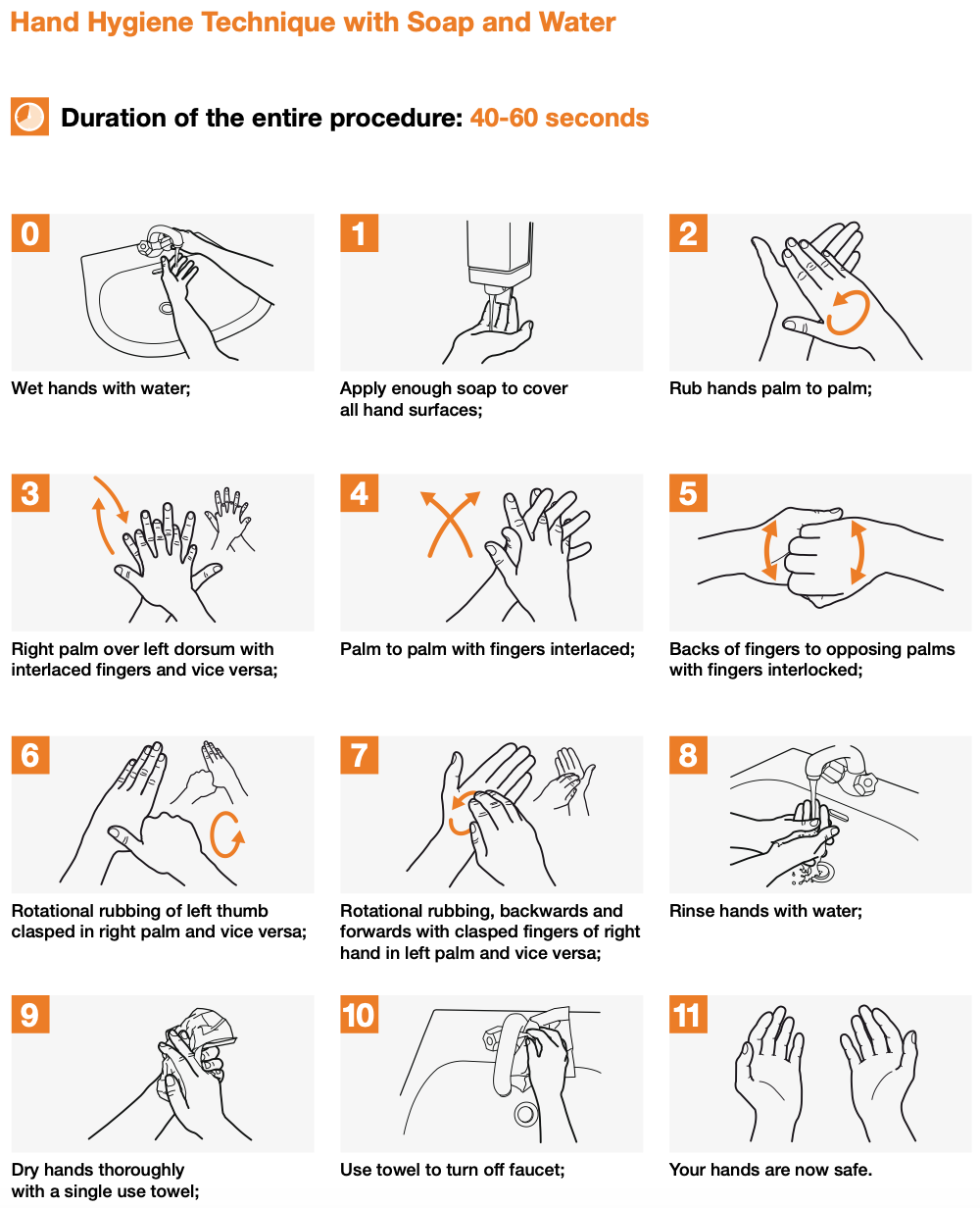 Hand Hygiene Technique with Soap and Water.png
